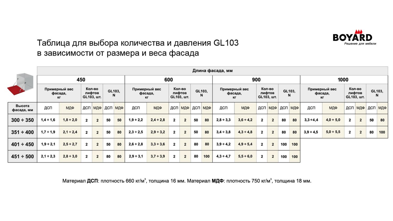 Механизм опускания, Газовый лифт секретерный, графит GL103GRPH/50/3 ВЫВОД 