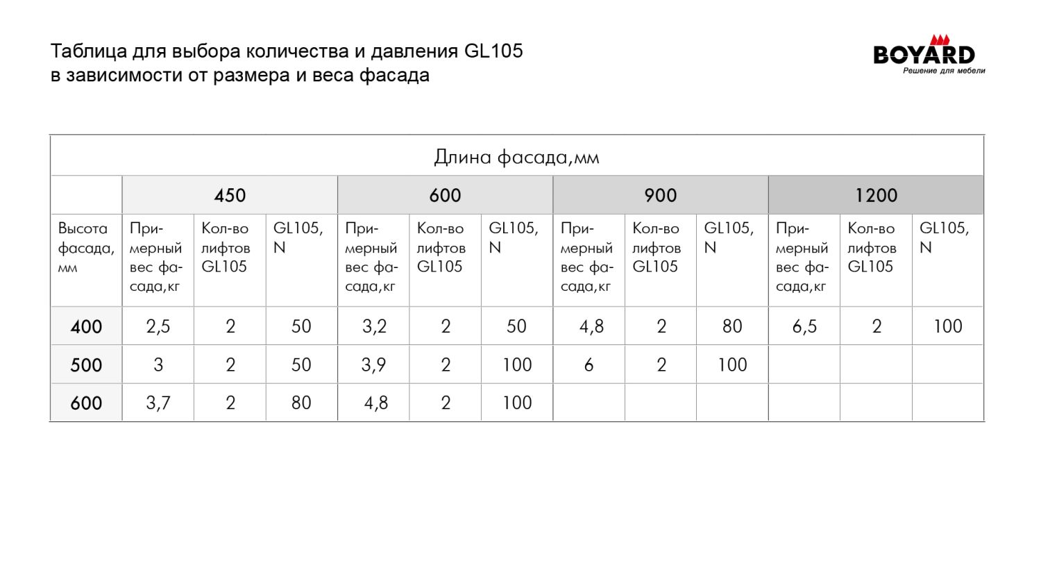 Механизм поднятия, газовый лифт серый GL105GR/100/1